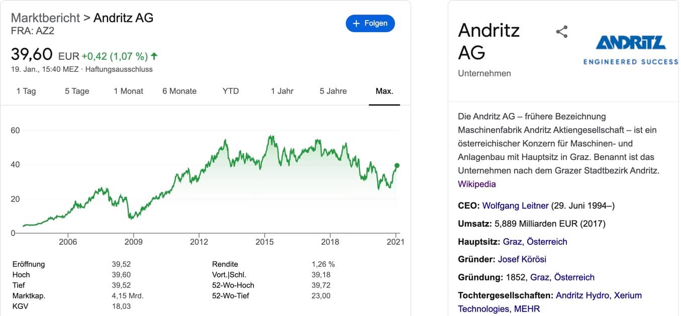 Andritz Aktie verlauf