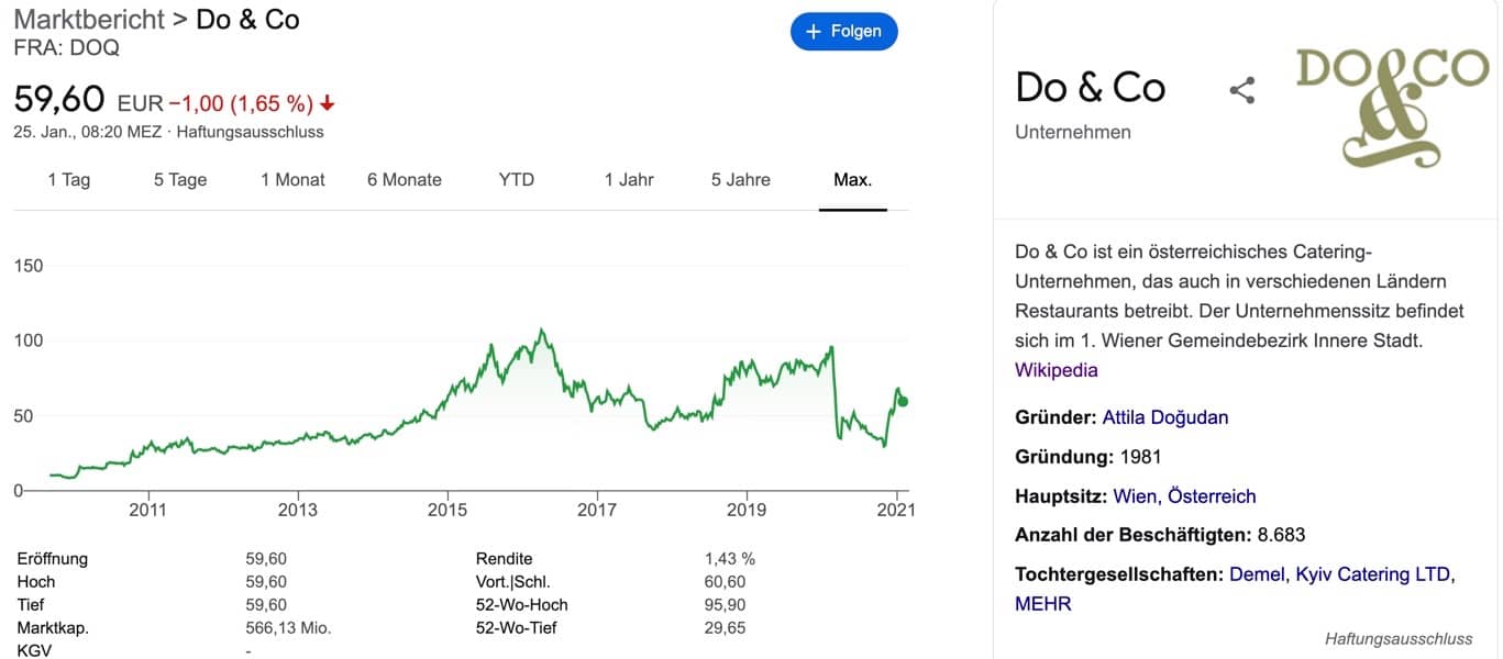 Do&co Aktie kaufen - Verlauf