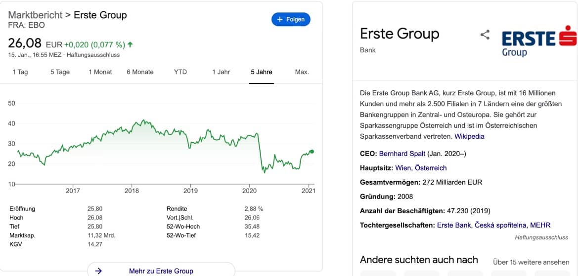 Erste Bank Aktien kaufen_Kursverlauf