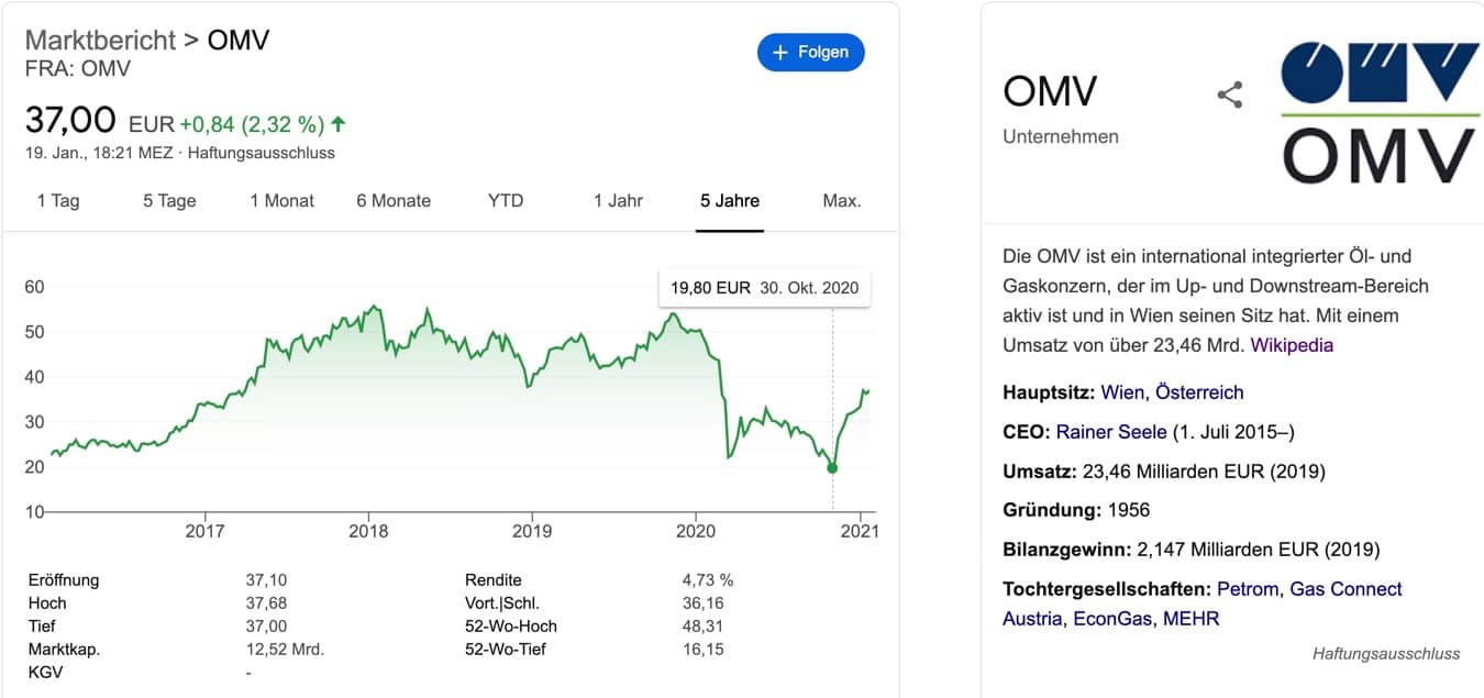 OMV Aktrie Kursverlauf