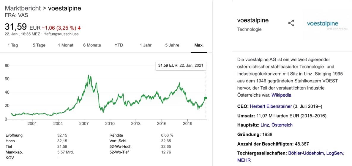 voestalpine aktie kaufen - verlauf