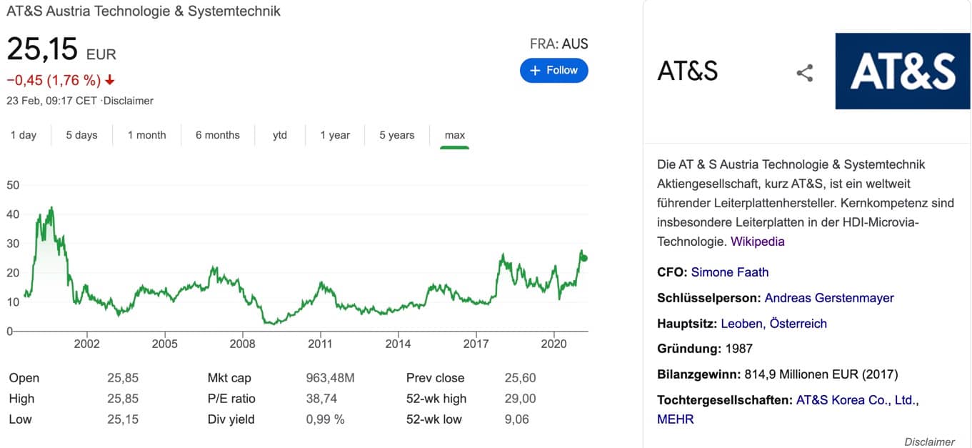 AT&S Aktie kaufen - Verlauf