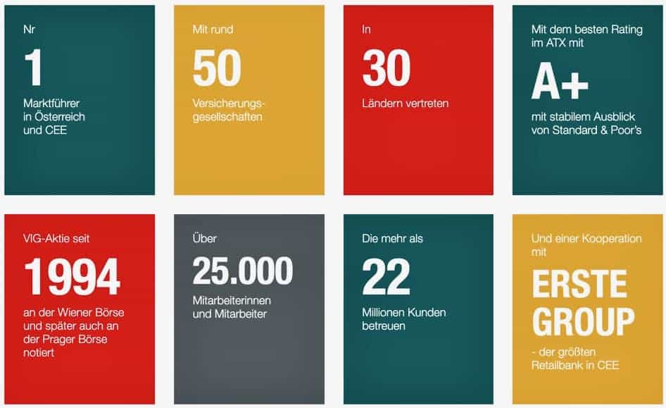 Vienna Insurance Group Aktie kaufen - Übersicht