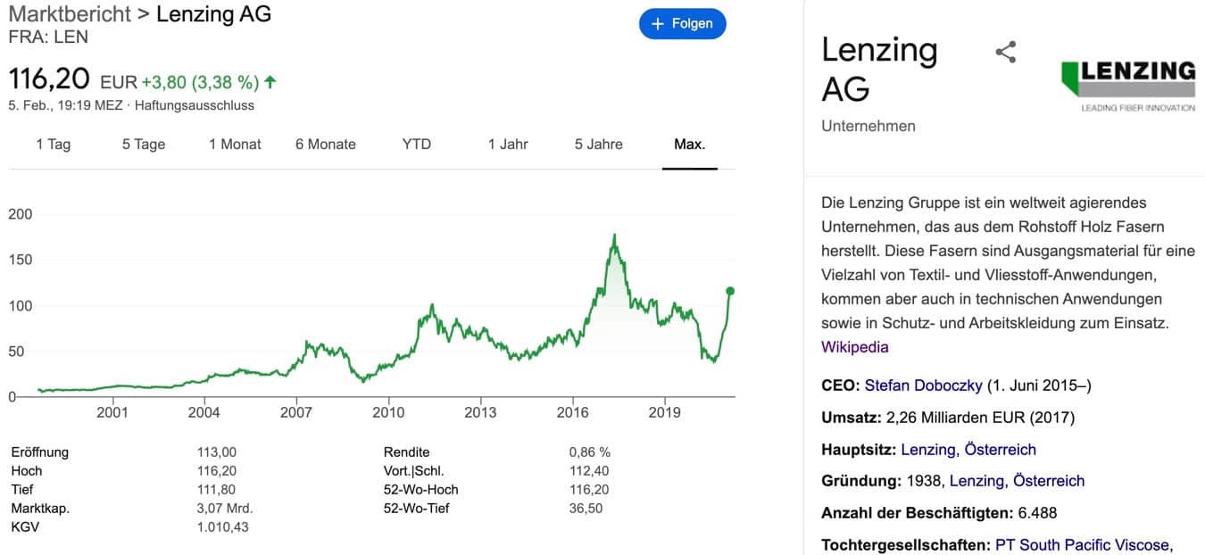Lenzing Aktie kaufen