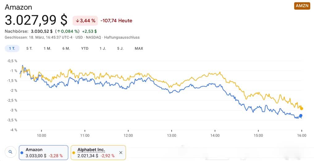 Amazon Aktie kaufen oder nicht Dividende, Analyse und Prognose 2021