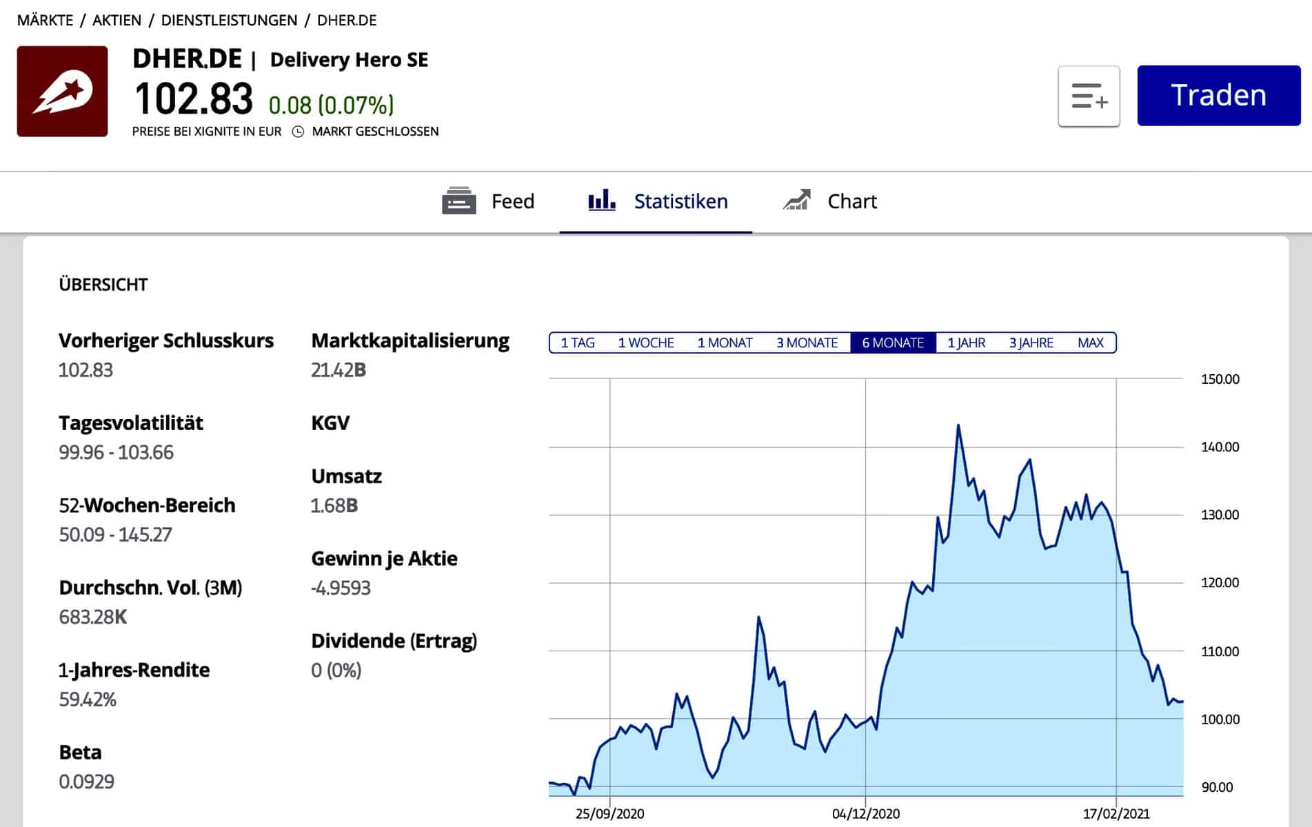 Dax Check Live Diese Dax Aktien Sind Jetzt Ein Schnäppchen Aber Nur Für Kurze Zeit - txxmfzm