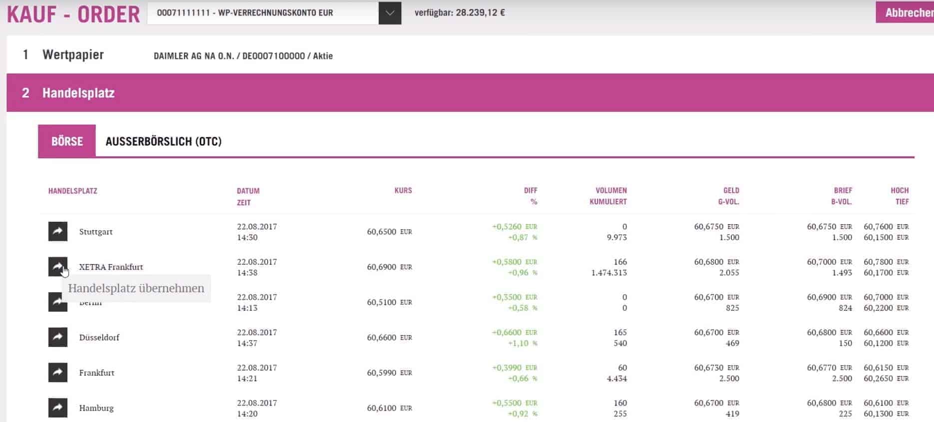 DaDat Erfahrung Aktien kaufen