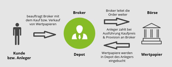 wie funktioniert cfd
