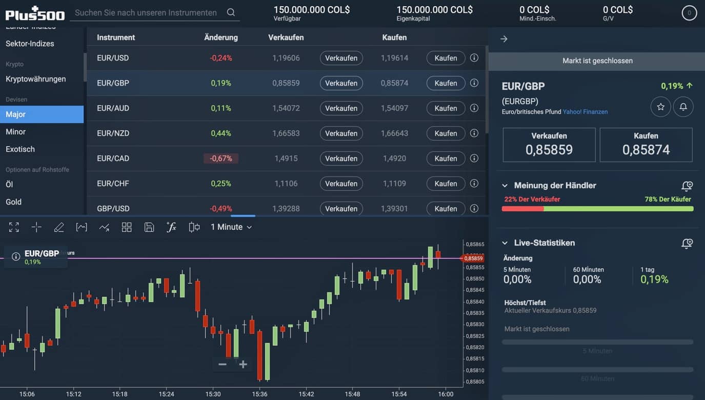 Plus500 Forex handel