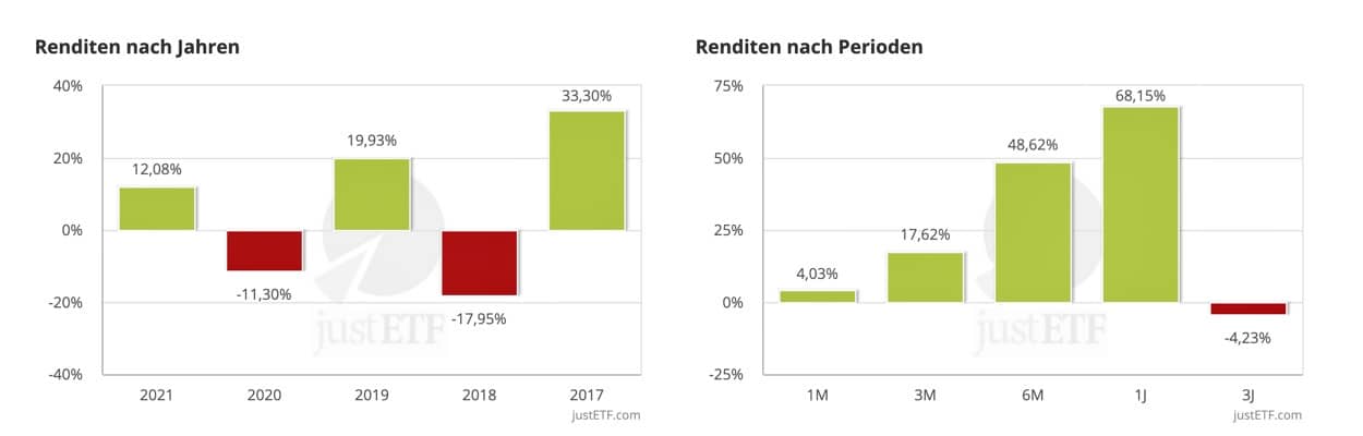 iShares ATX ETF