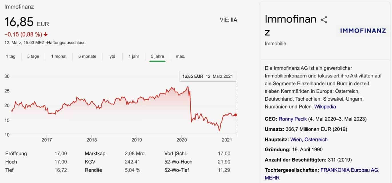 Immofinanz Aktie verlauf