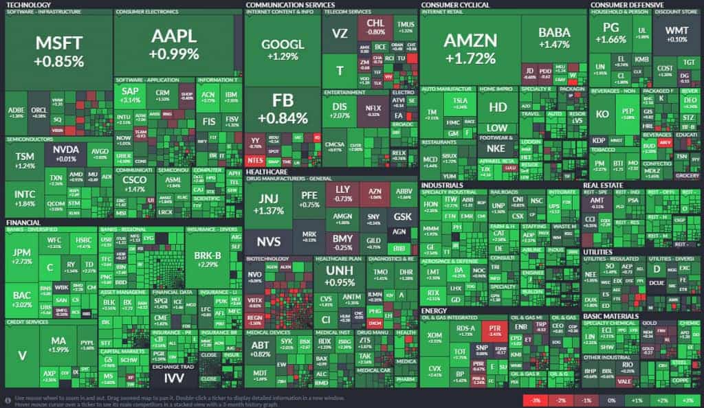 Heatmap Aktienmarkt