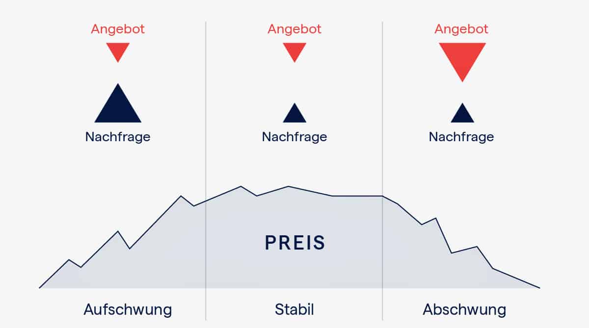 Aktien kaufen