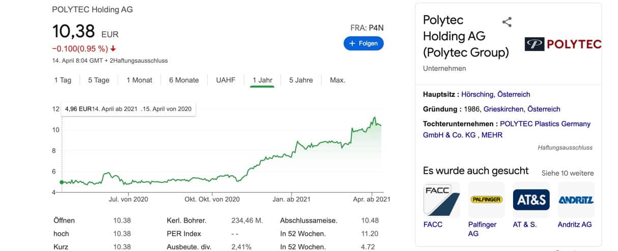 Polytec Aktie kaufen