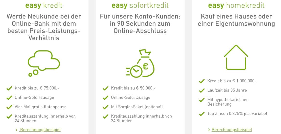 easybank kredite