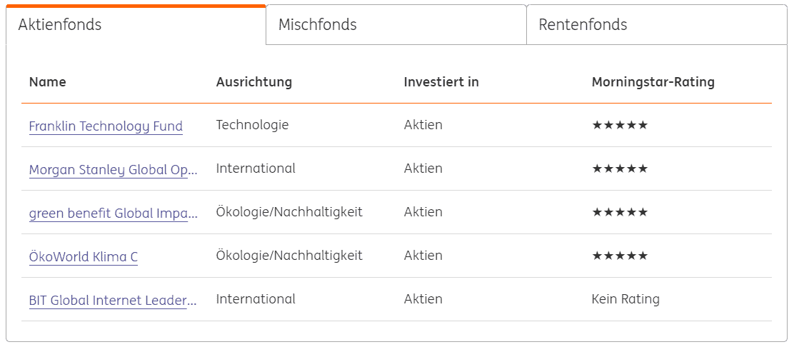 ING Diba Musterdepot