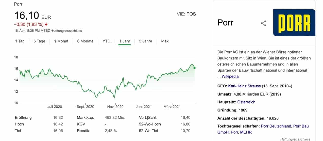 Porr Aktie kaufen Prognose