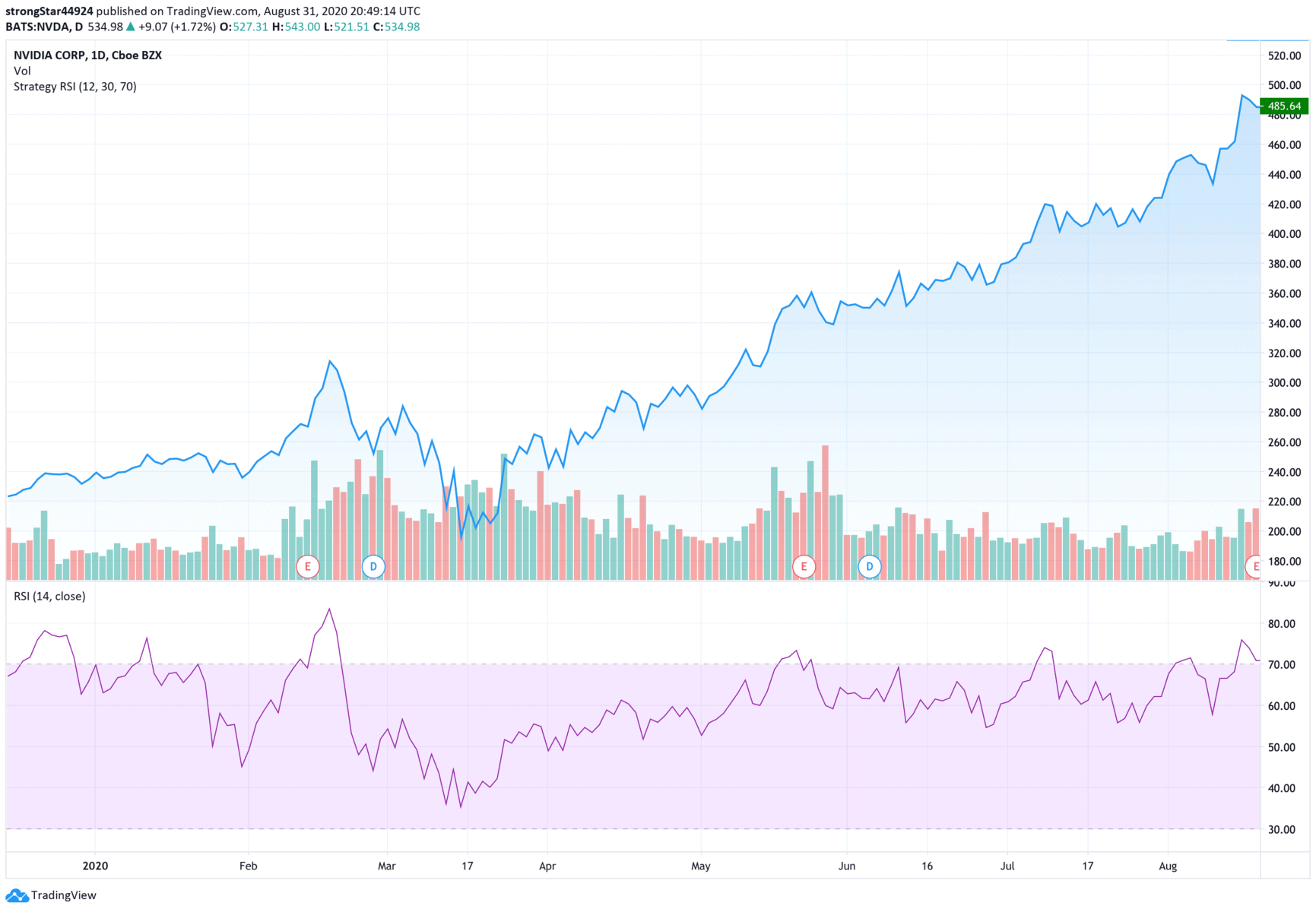 RSI