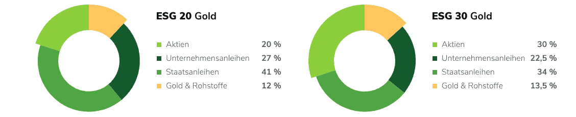 Scalable Capital Funktionen
