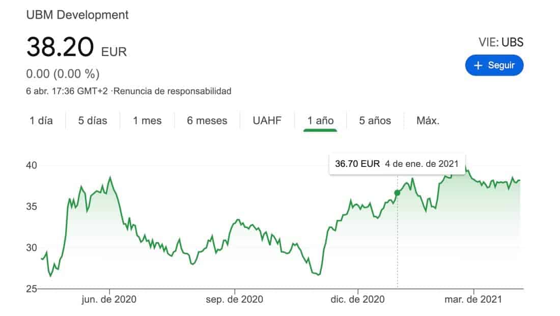 UBM Aktien Prognose 1J
