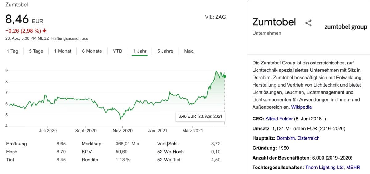 Zumtobel Aktie kaufen Österreich