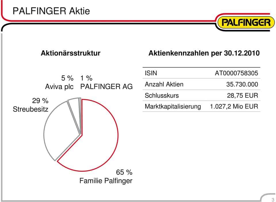 palfinger aktie kaufen