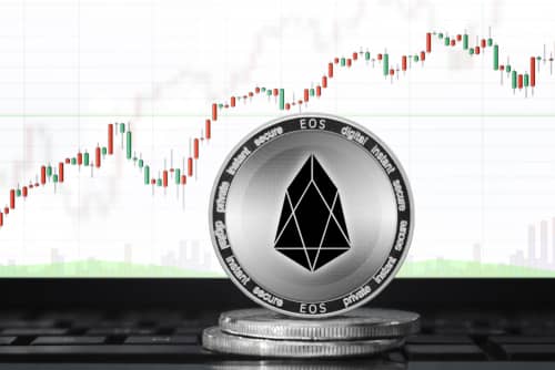 EOS Prognose Österreich