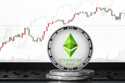 Ethereum Classic Prognose Österreich