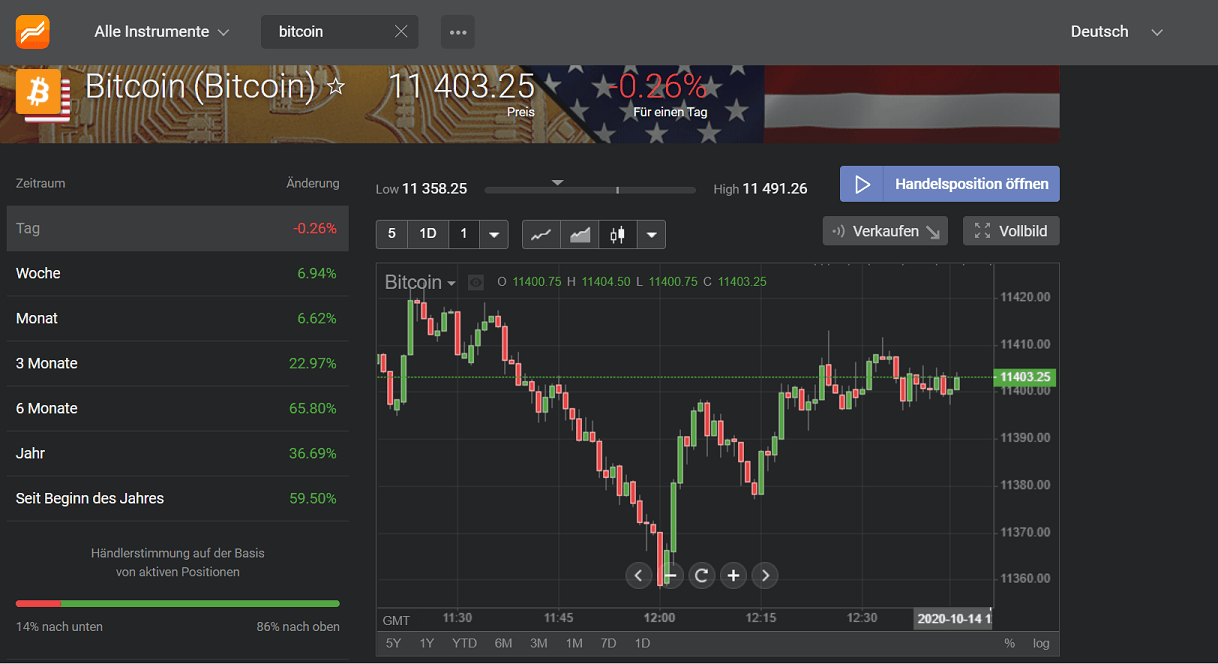 Libertex-bitcoin kaufen