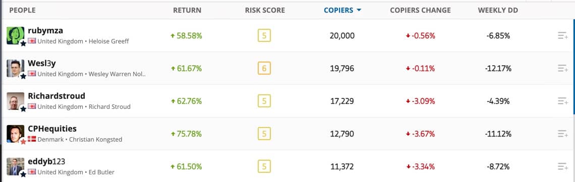 Copy Traders eToro