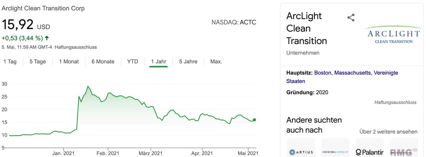 Proterra Aktie Österreich kaufen