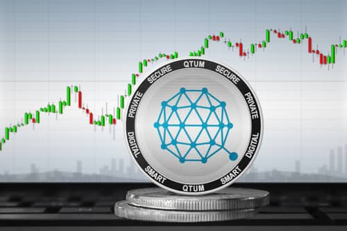 QTUM Prognose