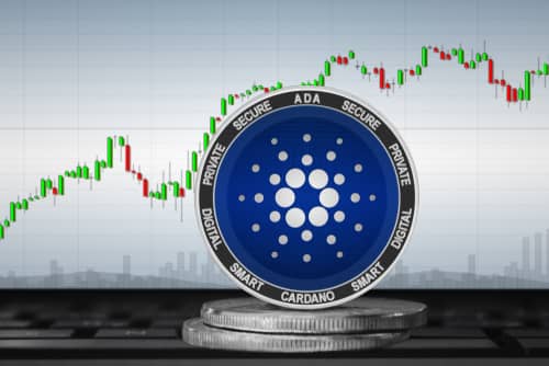 cardano Prognose
