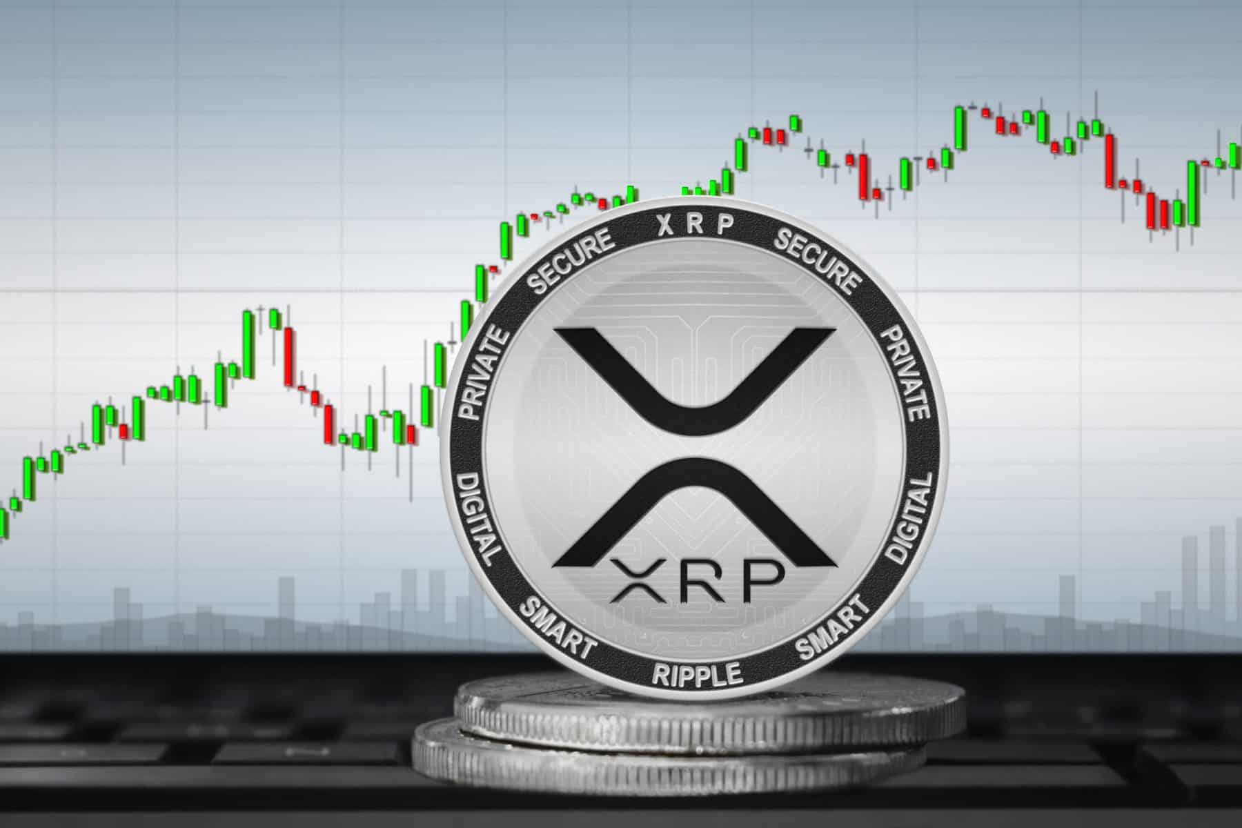 ripple prognose