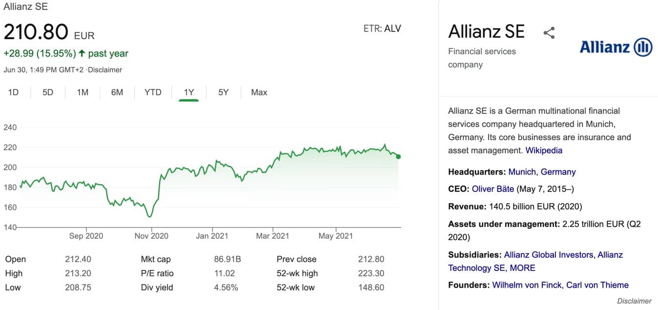 Allianz Aktien Prognose