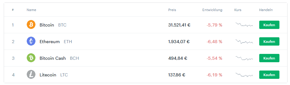 Coinbase Angebot