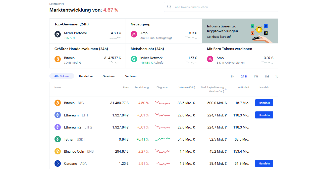 Coinbase Handel
