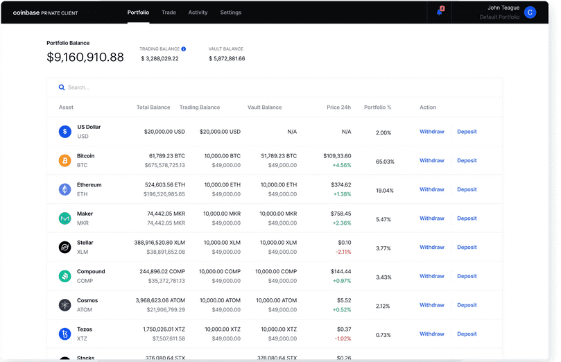 Coinbase Preise