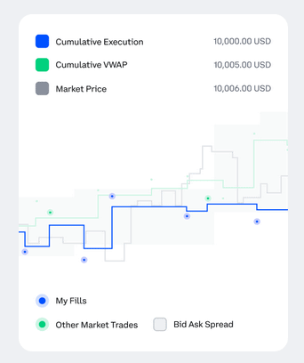 Coinbase Steuern