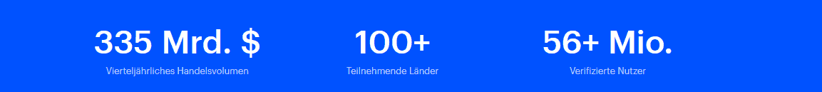 Coinbase seriös