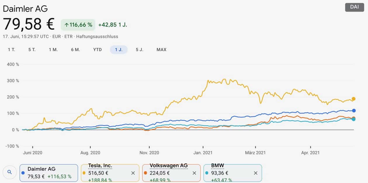 Daimler AG Vergleich
