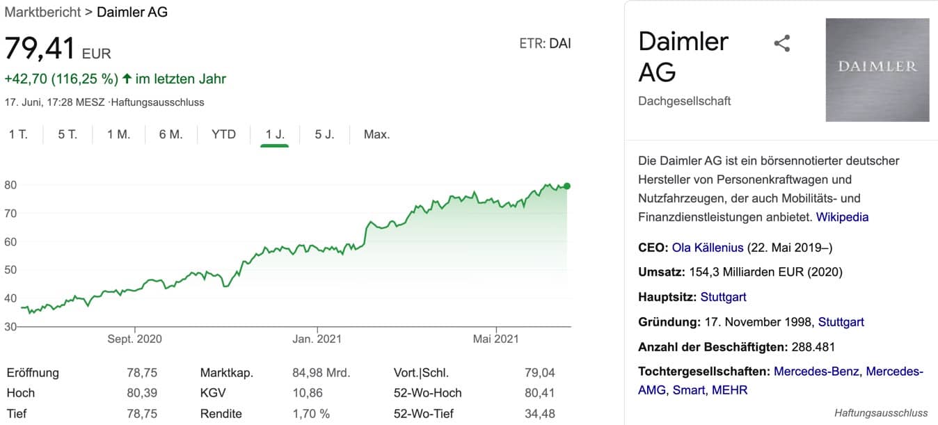 Daimler Aktie verlauf