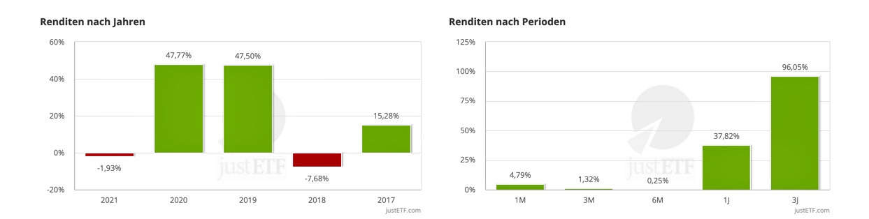 Lyxor New Energy (DR) UCITS ETF