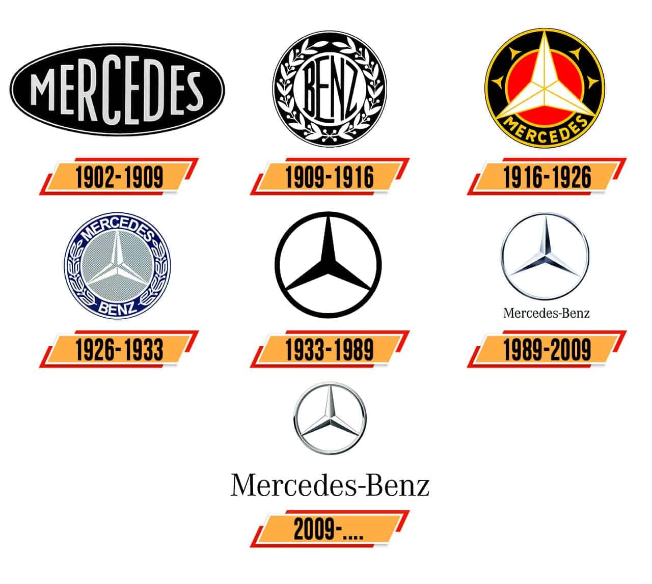 Mercedes Benz Logo