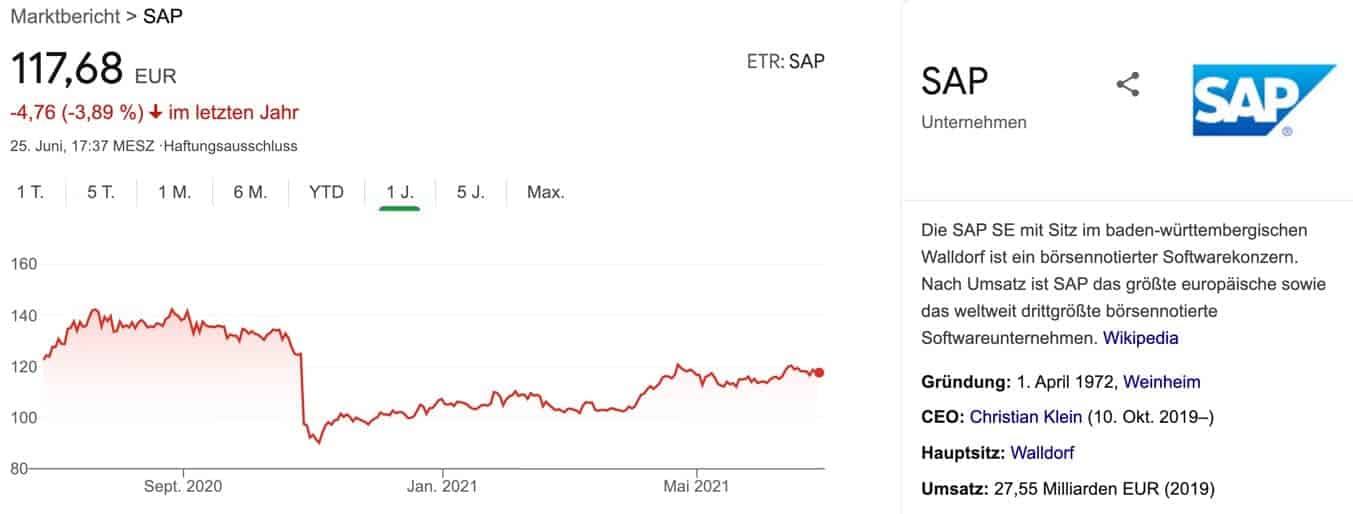 SAP Aktie Prognose Österreich