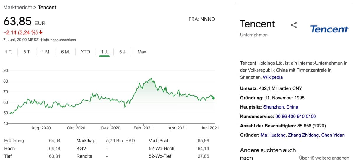 Tencent Aktie kaufen Prognose