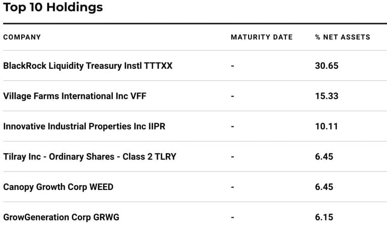 Cannabis ETF Yolo