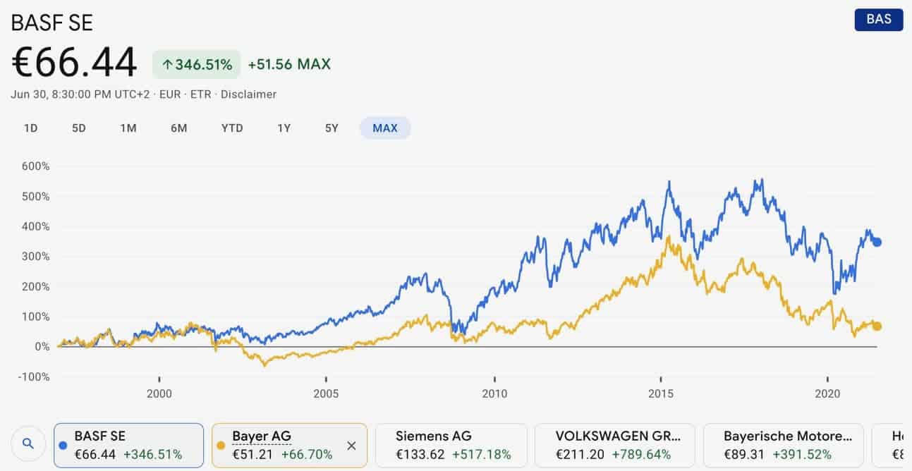 basf aktie vs bayer aktie vergleich