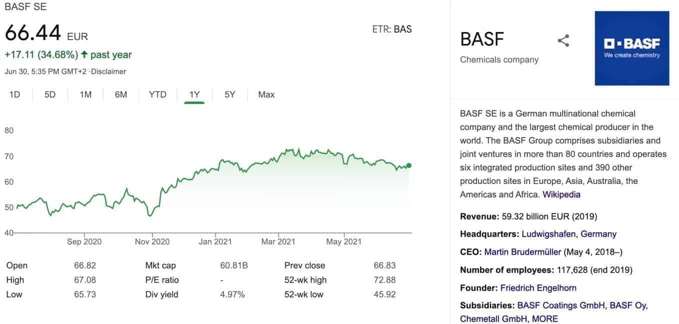 bast aktien prognose 1jahr