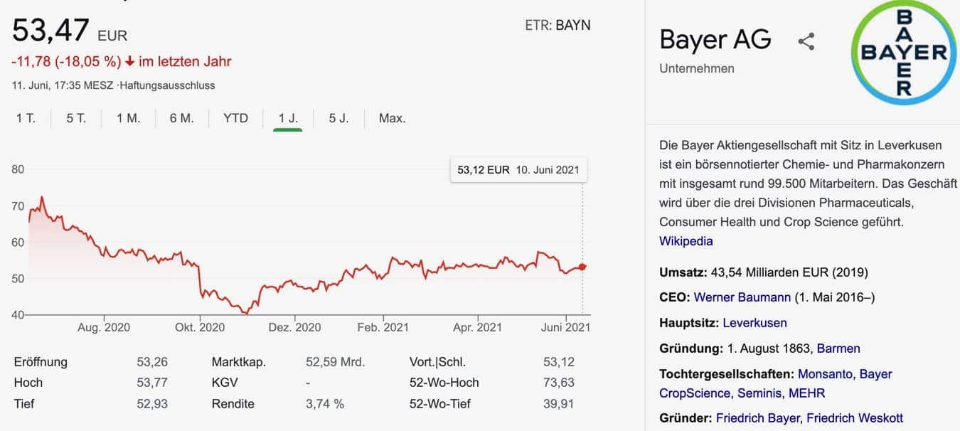 Bayer AG Aktie kaufen